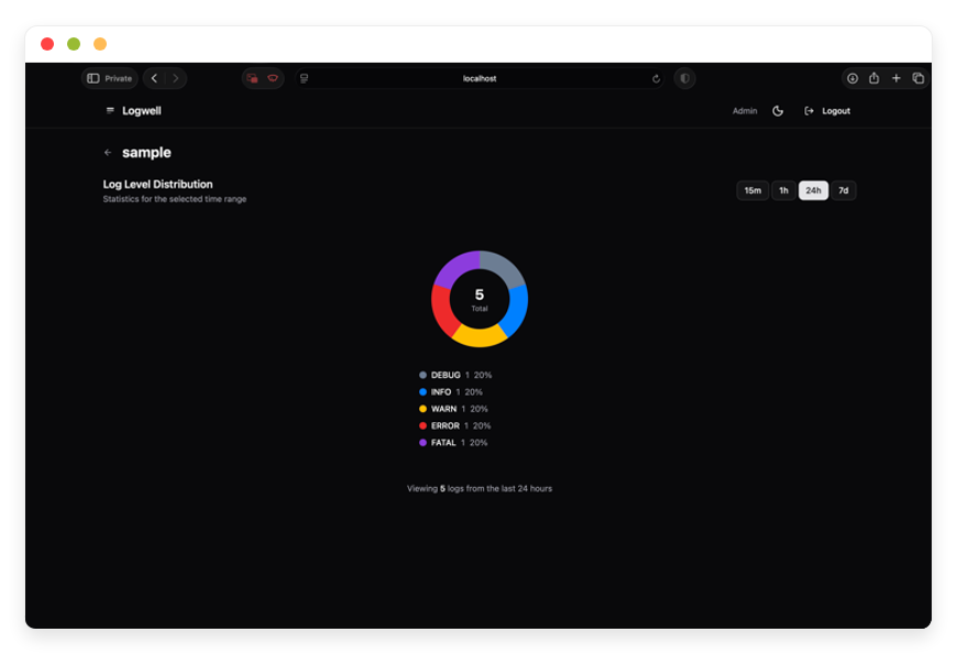 Logwell Preview Image