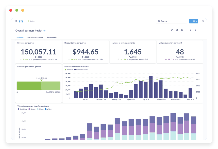 Open-source alternatives to Tableau and Looker in 2026