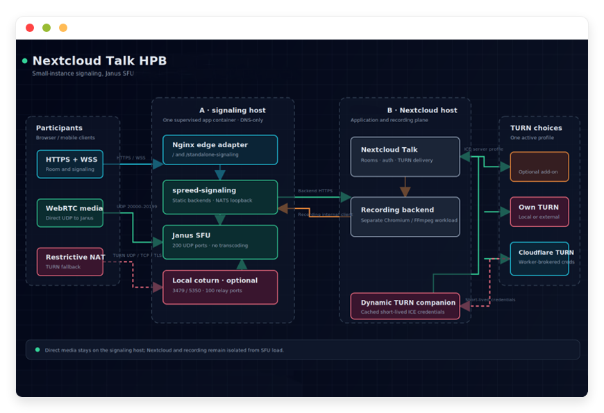 Nextcloud Talk HPB Preview Image