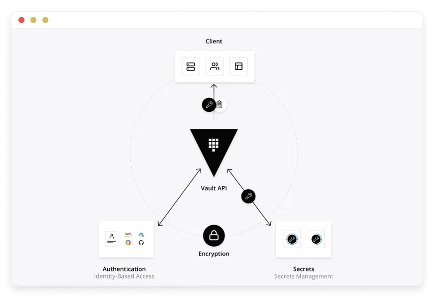 Vault Preview Image