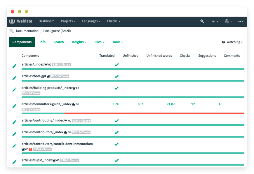 Open-source Crowdin and Lokalise alternatives 2026