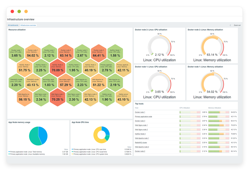 Zabbix Preview Image